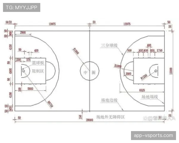 FIBA和NBA篮球规则有哪些核心差异？