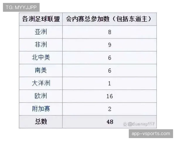 2026世界杯官方出线条件详解