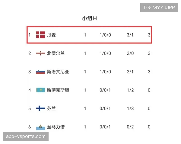 英格兰头名出线概率排行榜